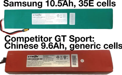 USCOOTERS GT SPORT WITH UPGRADED BATTERY AND SGS CERTIFIED TO UL STANDARDS